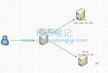 nginx反向代理，同一iP多域名配置方法-琼杰笔记