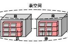 中断Oracle数据泵expdp导出/impdp导入数据库的任务-琼杰笔记