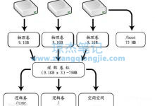 linux磁盘非lvm扩展分区和文件系统【珍藏】-琼杰笔记