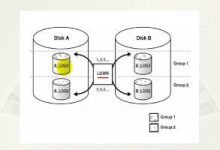 oracle数据库rman删除Archivelog的方法-琼杰笔记