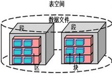 Oracle报错SYSTEM系统表空间满解决办法:ORA-01653: unable to extend table SYS.AUD$ by 8192 in tablespace-琼杰笔记