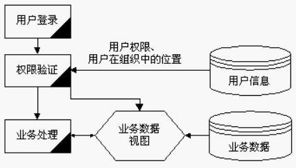 Oracle用户创建、删除和授权等方法总结-琼杰笔记