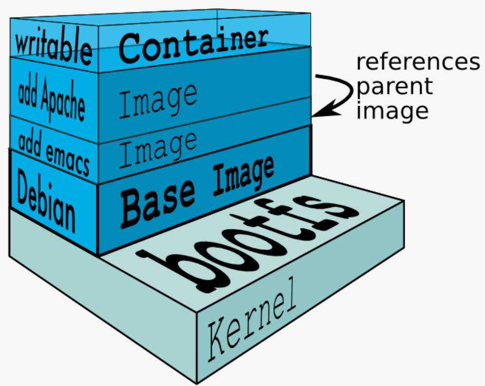 Docker的安装部署方法总结【一】-琼杰笔记