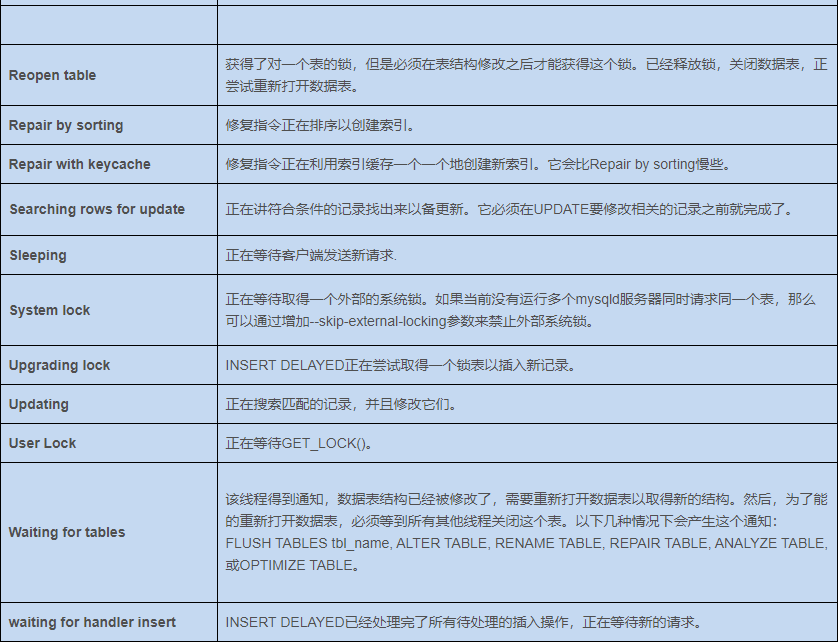Mysql show processlist 