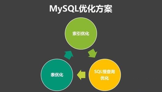 mysql优化——show processlist命令详解-琼杰笔记