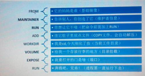 Docker容器的基础使用方法总结【五】——Dockerfile-琼杰笔记