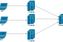 linux服务器安装部署和使用nfs总结-琼杰笔记