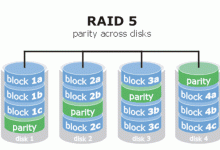 Linux常用基础命令使用总结【七】——RAID详解-琼杰笔记