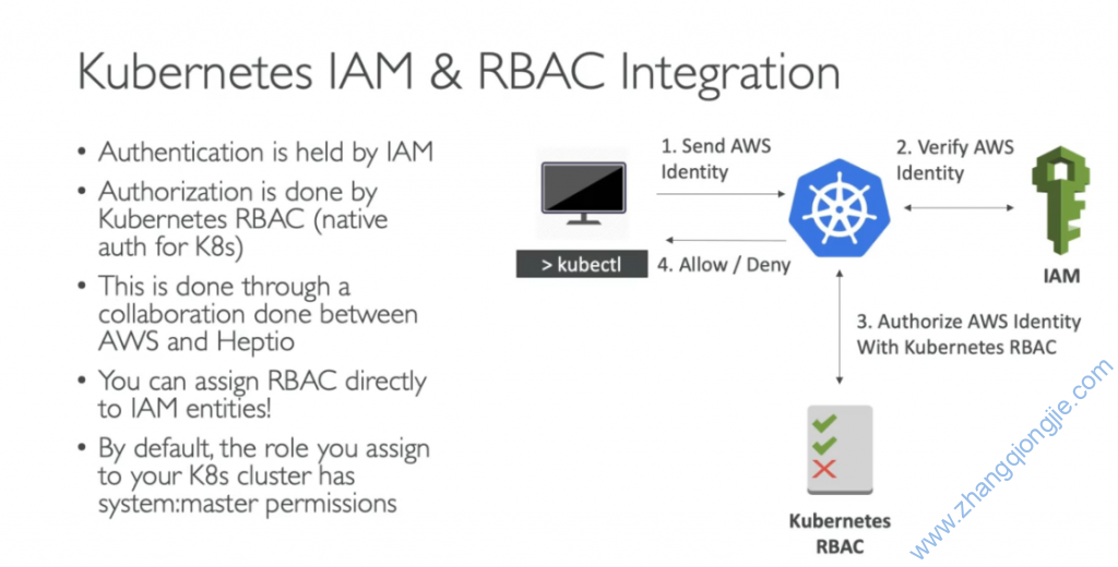 Kubernetes/K8S基础使用方法总结【二十二】——AWS为EKS创建并授权自定义权限的用户-琼杰笔记