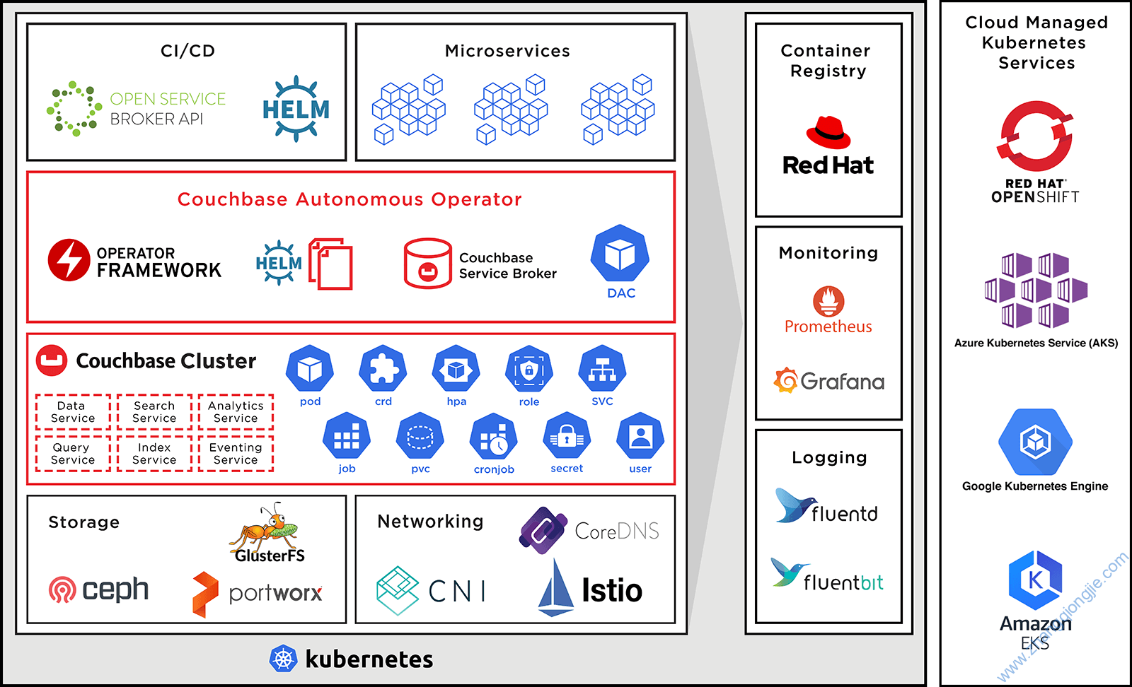 Autoscaler琼杰笔记