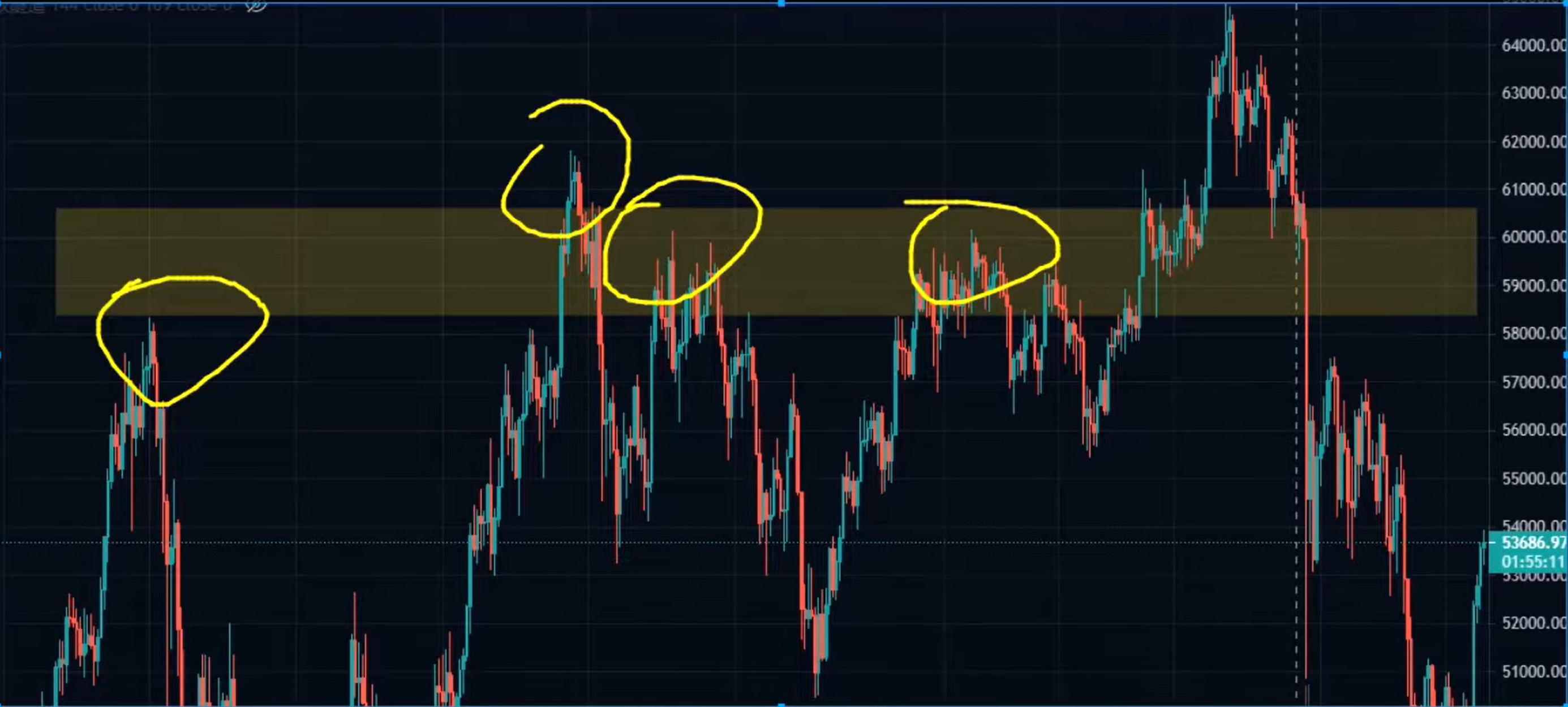 投资技巧-如何找压力位（关键位）？-琼杰笔记