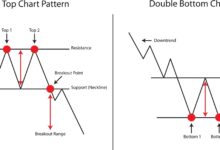 投资技巧-如何找买卖点?-琼杰笔记